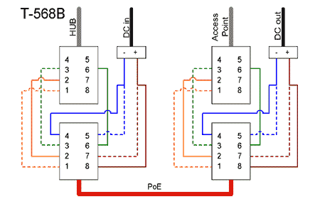 Подвод питания по неиспользуемым в Ethernet парам