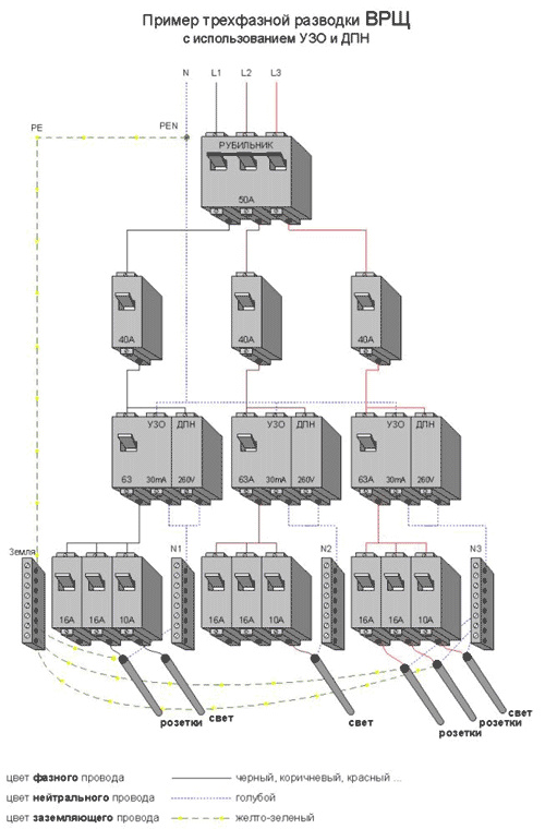 Типовая схема сети электропитания
