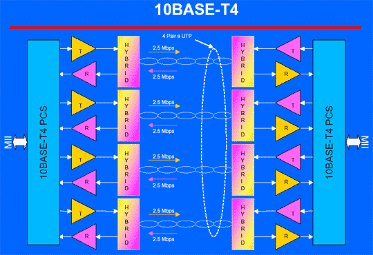 10base-T4