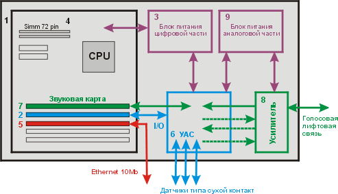Схема установочного блока коммунального компьютера