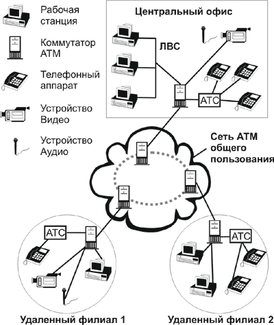 Схема сети ATM