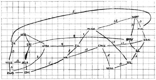 Схема ARPAnet конца 60-х годов
