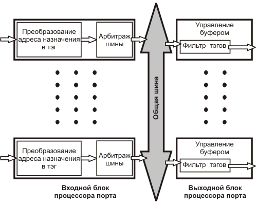 Схема типичного варианта применения моста.