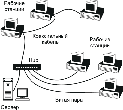 Схема "классического Ethernet"